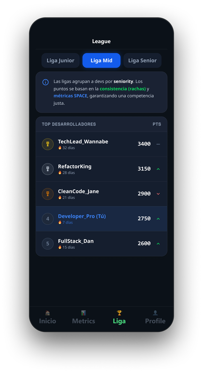 DuoGit League screen — leaderboard