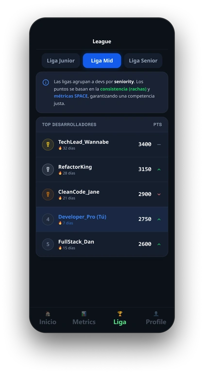 DuoGit League screen — leaderboard