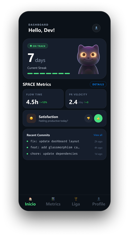 DuoGit dashboard — same activity, framed as streak and emotional state