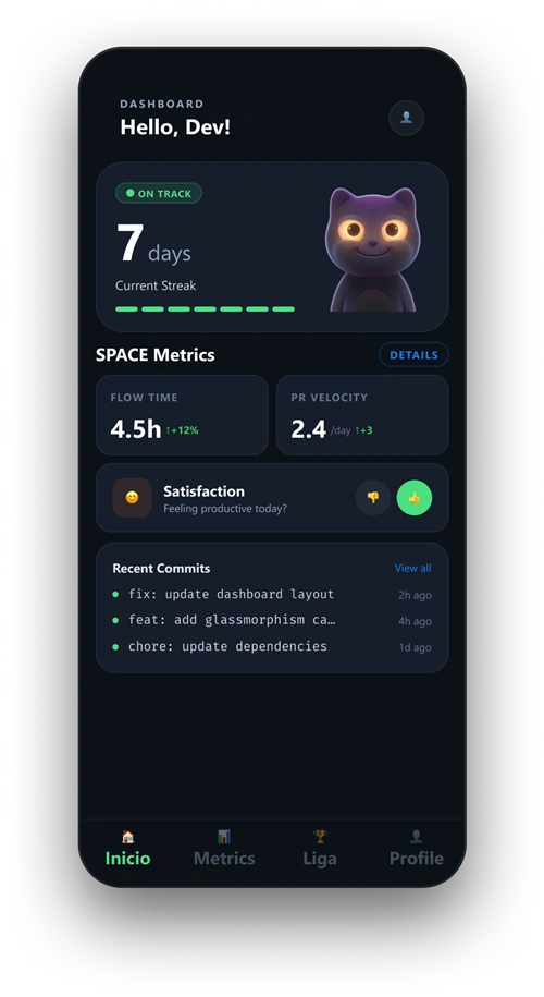 DuoGit dashboard — same activity, framed as streak and emotional state