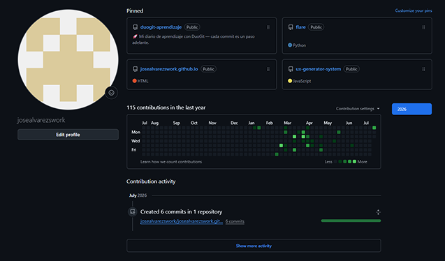 A real GitHub contribution graph — raw activity data, no framing