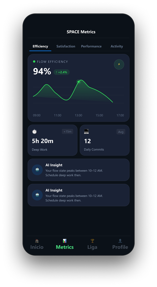 DuoGit SPACE metrics screen