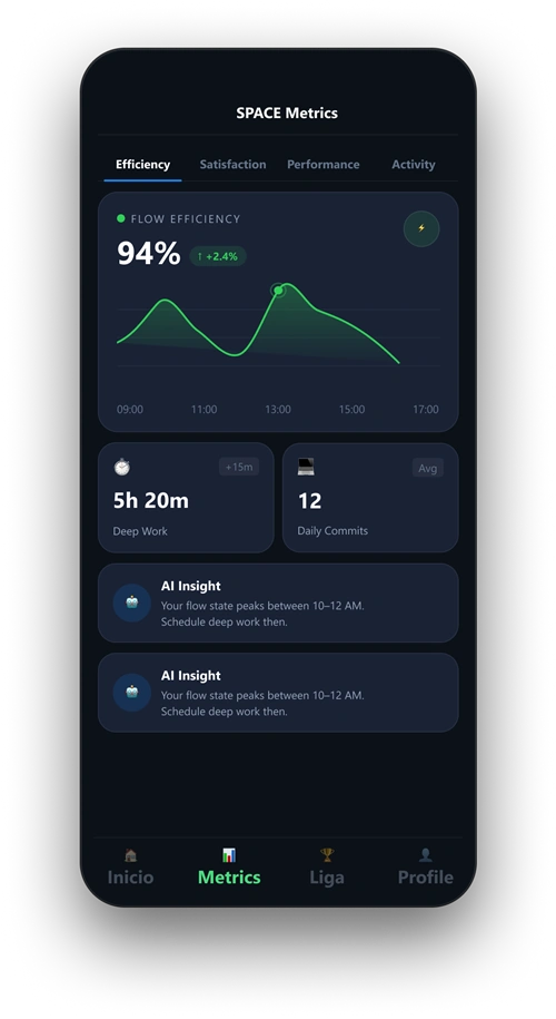 DuoGit SPACE metrics screen