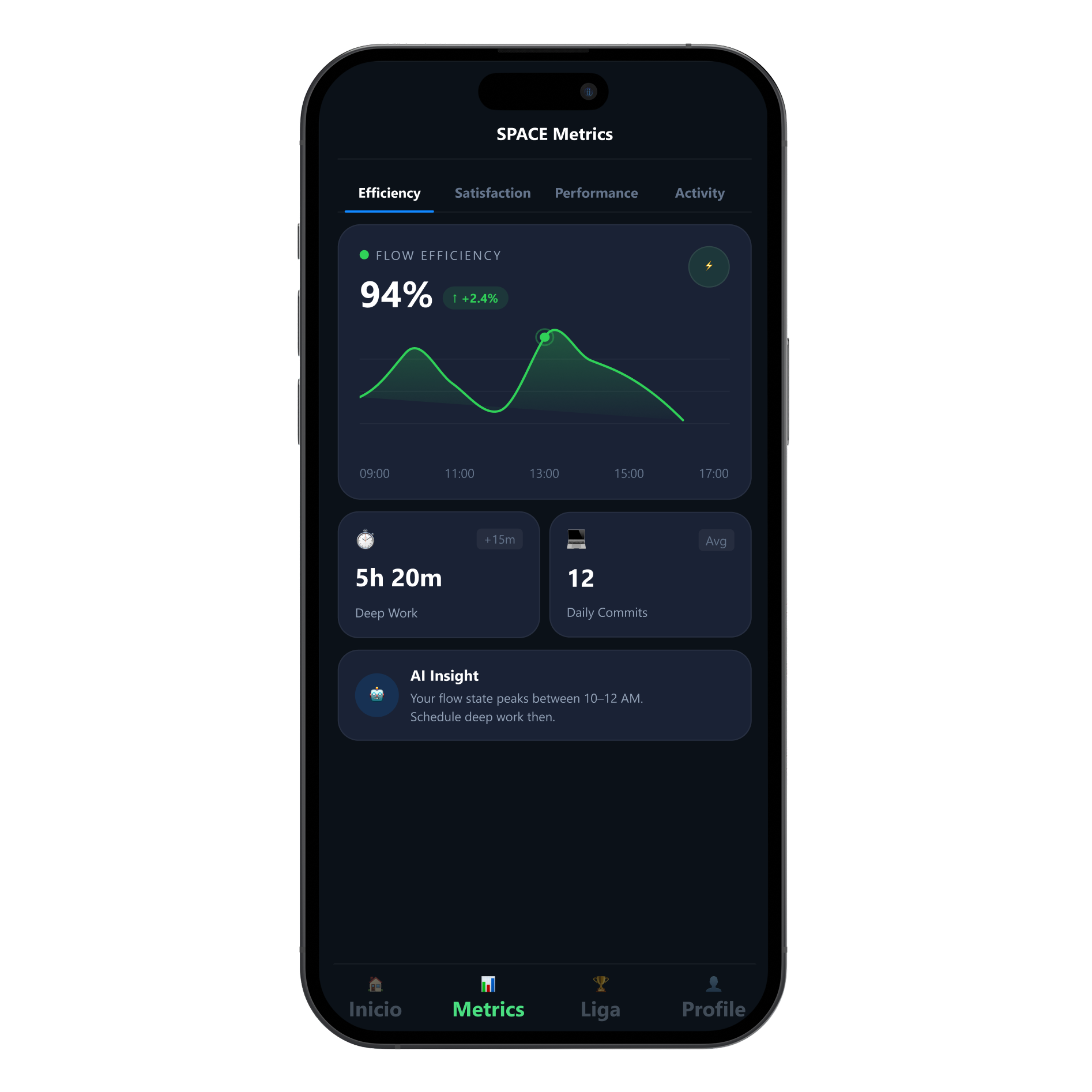 Metrics